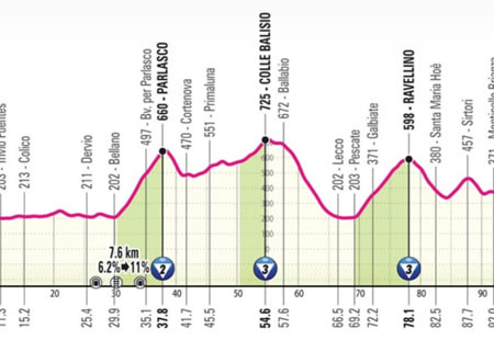 Il Giro d’Italia 2025 transiterà in Valsassina e nel lecchese! 29 maggio la data da segnare