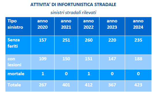 plleccoincidenti.jpg (99 KB)